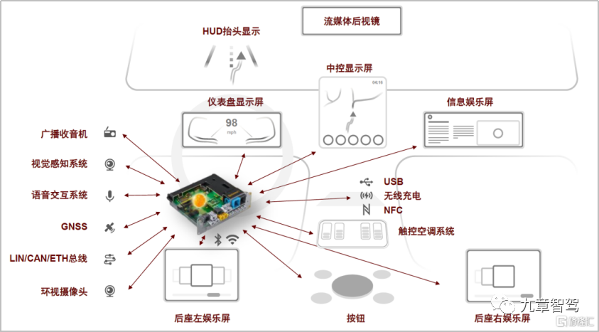 杏彩体育系统软件软件体系结构实例智能座舱系统架构框图及软件架构解析