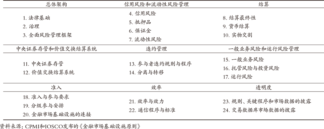 杏彩体育官网app系统软件系统一般分为哪五类现代中央银行制度下的金融基础设施体系