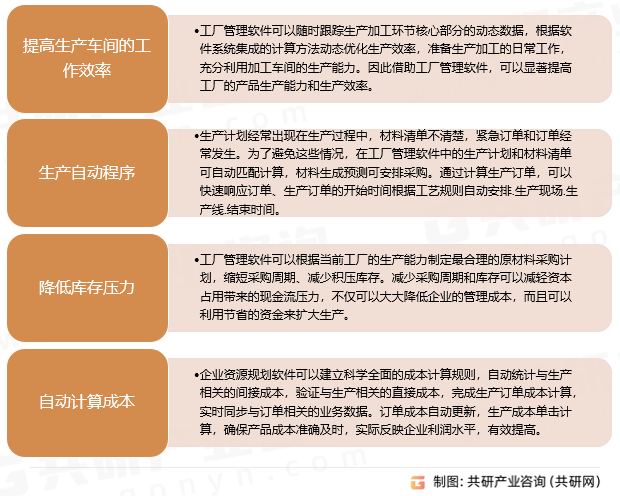 杏彩体育官网app系统软件车间生产管理软件2023年中国车间管理软件作用、产业链