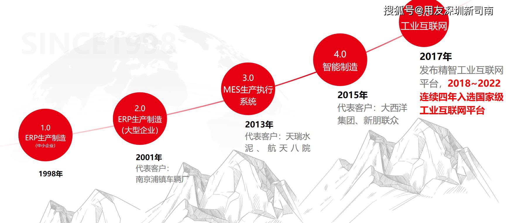 杏彩体育官网app大白菜一键重装系统系统软件车间生产管理软件生产管理软件-用友e