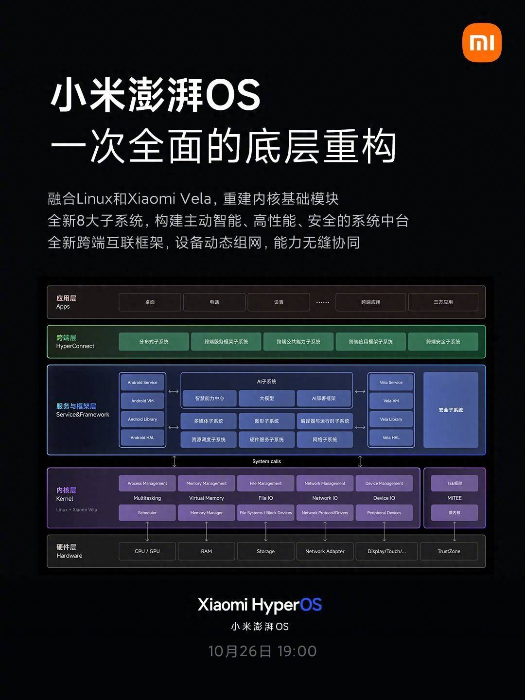 杏彩体育哪些属于系统软件系统软件软件系统逻辑架构图小米澎湃OS架构图公布：就是自