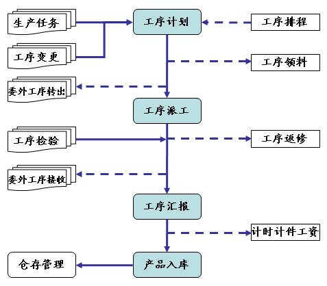 杏彩体育系统软件系统软件分为几大类操作简单的生产管理软件_车间管理系统