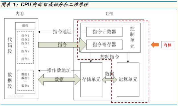 杏彩体育系统软件软件一般分为哪三类深度 信创行业研究框架：国产基础软硬件全景梳理