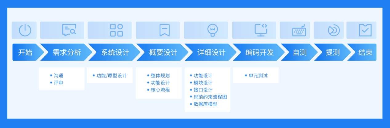 杏彩体育高端网站定制软件定制化开发服务软件定制开发助力您的企业提质增效