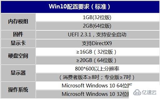 杏彩体育官网app系统软件重装系统win10win10系统安装最低配置要求是什么