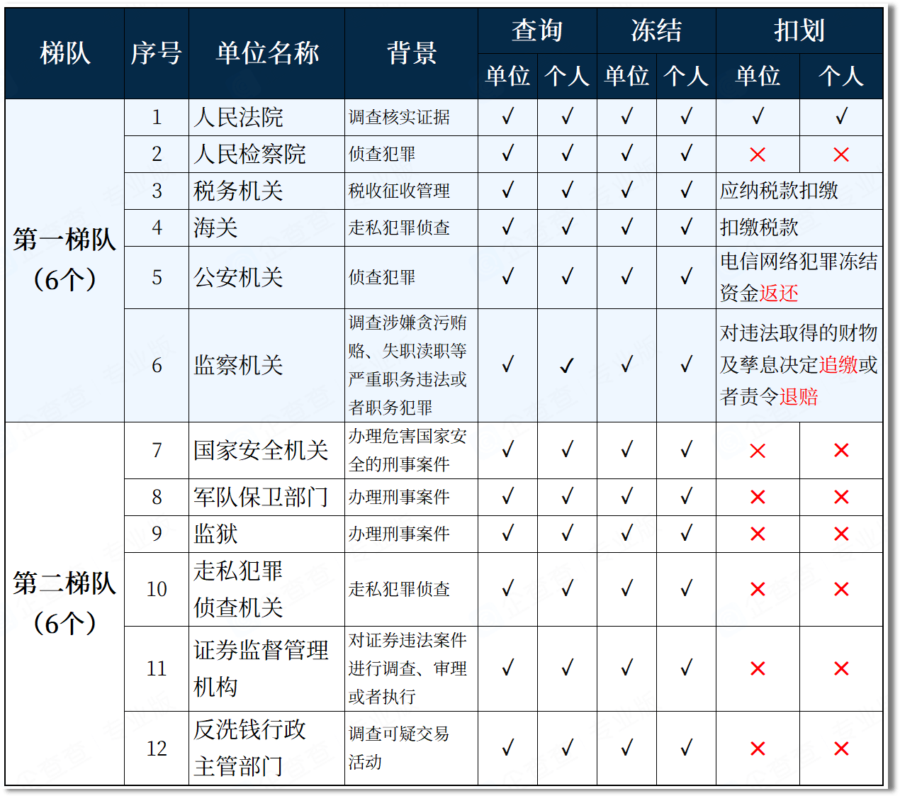 杏彩体育官网app搭建企业官网高端网站定制企业查查查官网企查查专业版：有权机关查