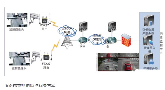 杏彩体育系统软件监控系统构架图电子抓拍系统的架构与应用特点分析