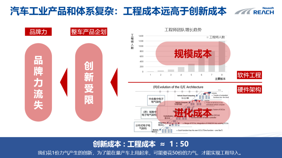 杏彩体育官网app系统软件软件架构技术框架东软睿驰总经理曹斌：基于中央超算芯片的