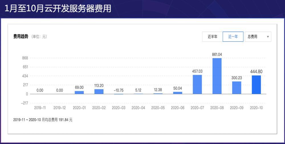 小程序联合腾讯云推出“云开发” 腾讯的真实意图是什么？