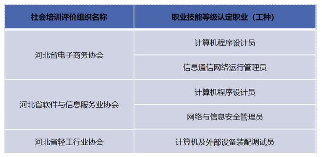 杏彩体育曹职专业百科丨移动应用开发专业你想了解的详情看这里