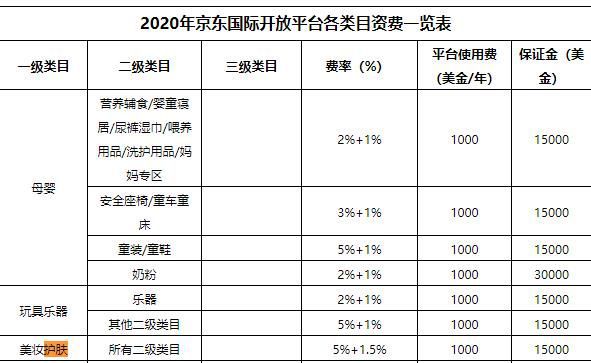 杏彩体育，小程序商城、APP和微商城同时免费拥有你需要一个开发工具